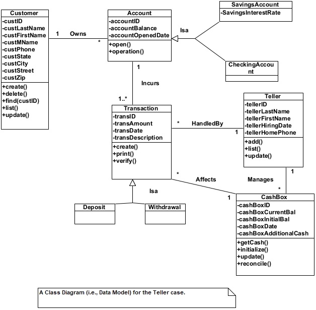 A diagram of a bank

Description automatically generated