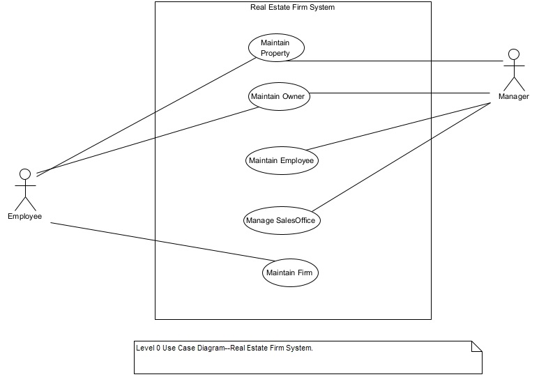 A diagram of a company's company's diagram

Description automatically generated