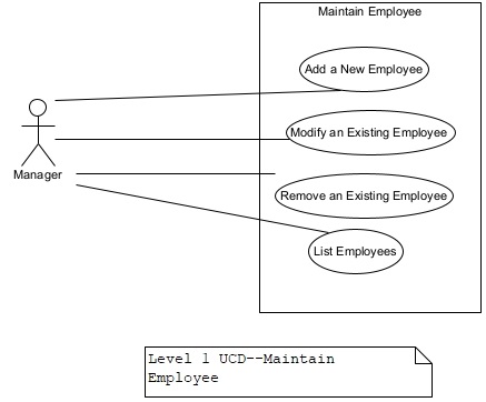 A diagram of a employee

Description automatically generated