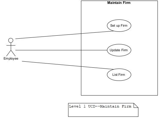 A diagram of a firm

Description automatically generated