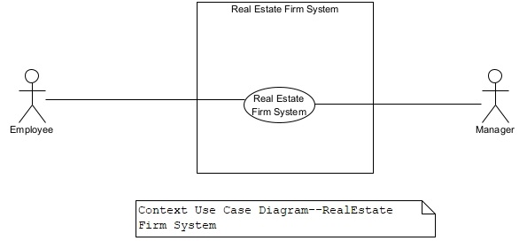 A diagram of a real estate firm

Description automatically generated