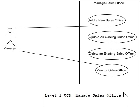 A diagram of a sales office

Description automatically generated