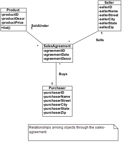 A diagram of a sales process

Description automatically generated