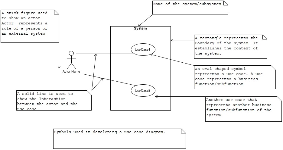 A diagram of a system

Description automatically generated