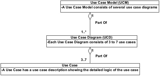A diagram of case model Description automatically generated