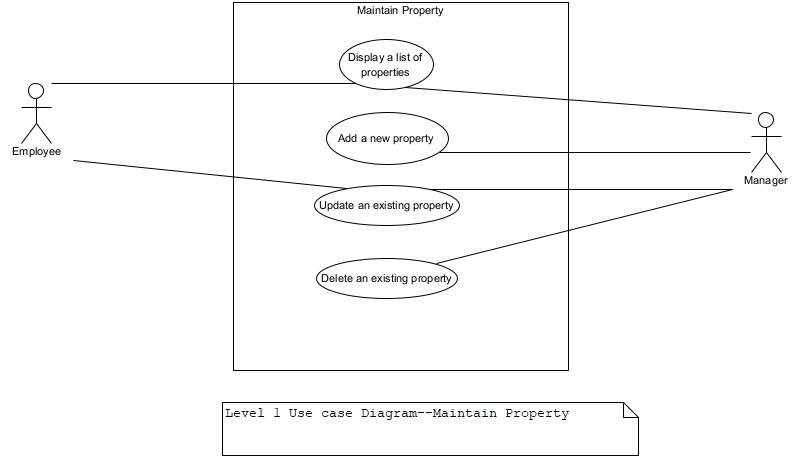 A diagram of property with text

Description automatically generated