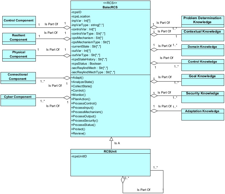 A diagram of a computer program

Description automatically generated