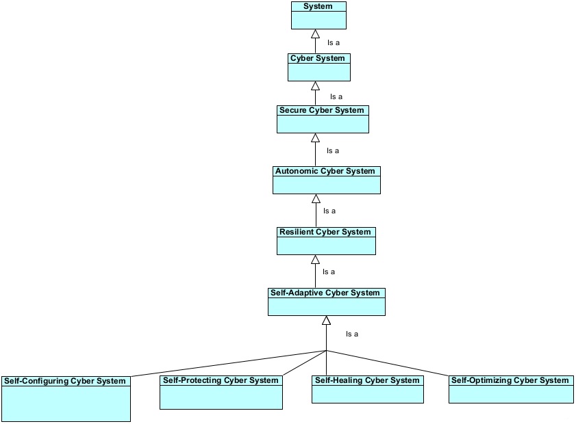 A diagram of a system

Description automatically generated