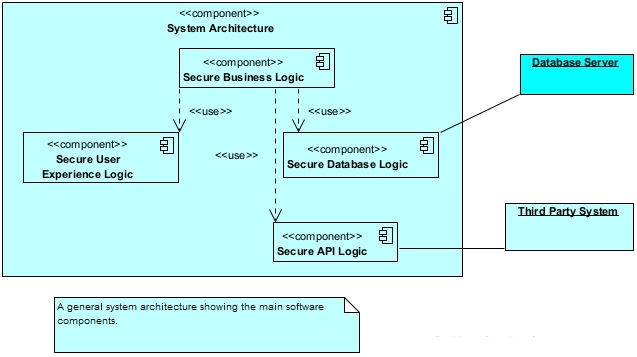 A diagram of a software

Description automatically generated