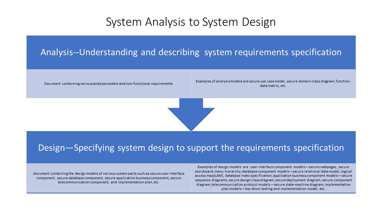A diagram with text and arrows

Description automatically generated